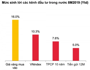 Giá vàng hôm nay